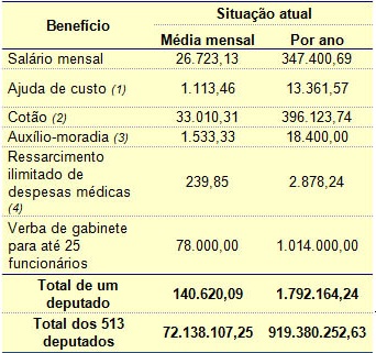 deputados