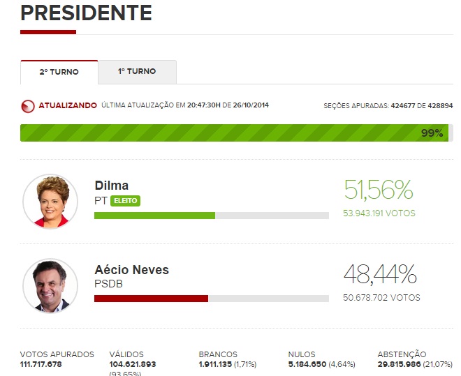 presidenta