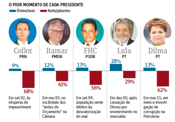 grafico