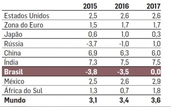 grafico